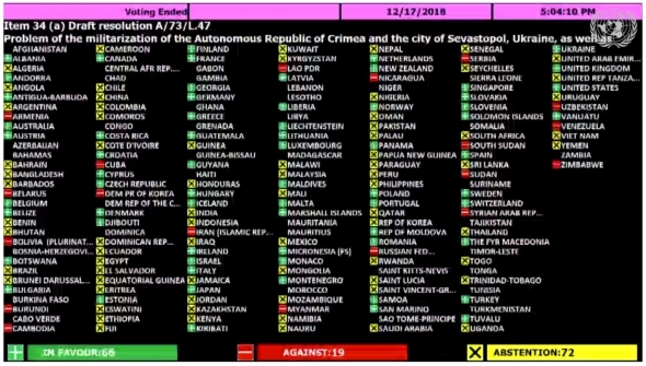 Какие последствия для рубля будут от резолюции Генассаблеи ООН  "о милитаризации Крыма"..?