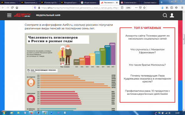 Адм.расходы на гос. пенсионный фонд в Казахстане в 2,5 раза меньше чем в России...