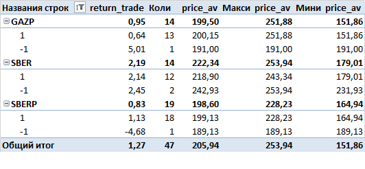 Return trade