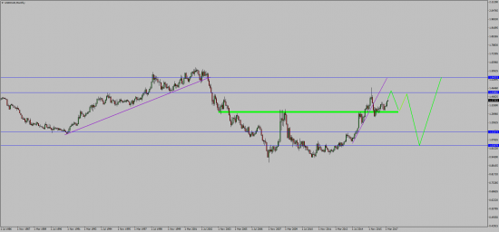 USD/CAD