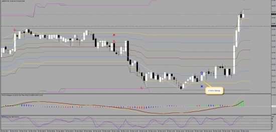 Обещанные цели по нефти выполнены