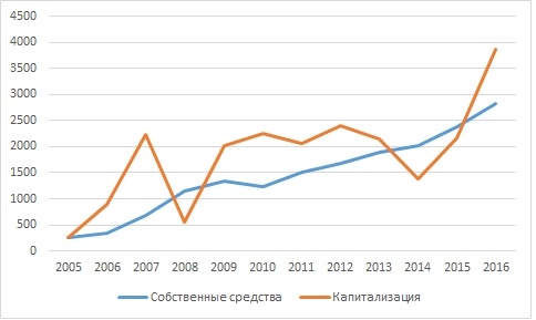 Лидеры рынка. Сбербанк