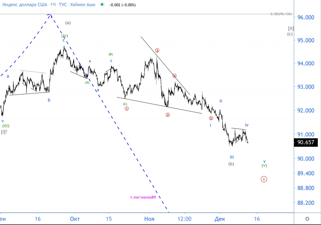 Dxy forex problems with the forex market