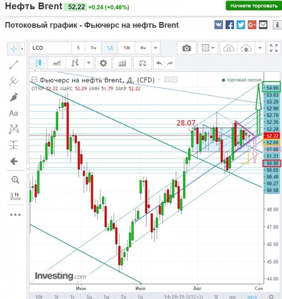 BDSM игра в Нефти. 50 или 53 оттенка Госпожи Brent?