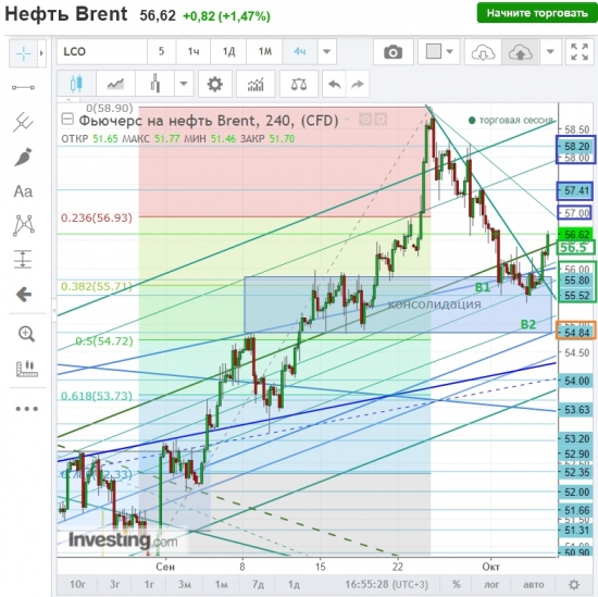 Нефть Brent лонг В1.УРОВНИ.