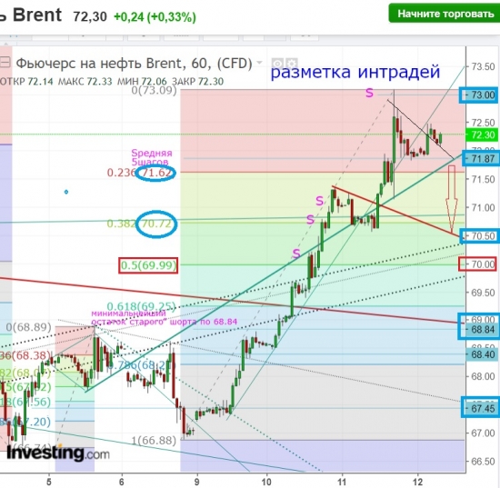 Brent 69=уровень Инь-ян или Полный стабилизец.