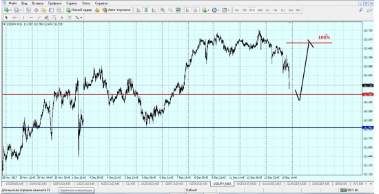 usd/jpy