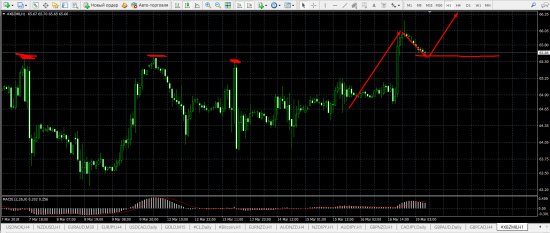 нефть, пока все по плану