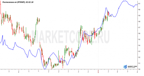 Ростелеком преф. Сценарий.