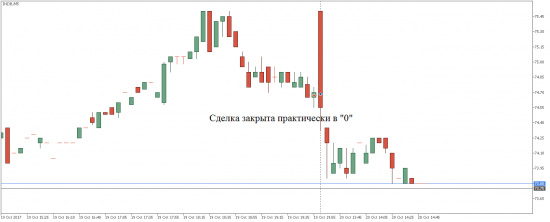 +28% за день на NYSE? Легко! Или нет....