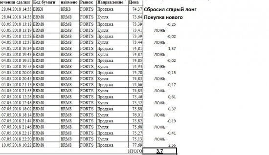 Мой лонг Brm8  VS шорта Романа Андреева.