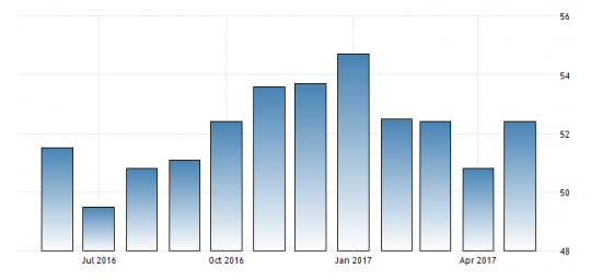 ЭКОНОМИКА РОССИИ