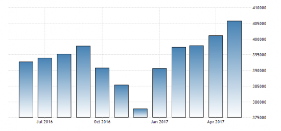 ЭКОНОМИКА РОССИИ