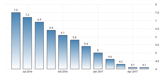 ЭКОНОМИКА РОССИИ