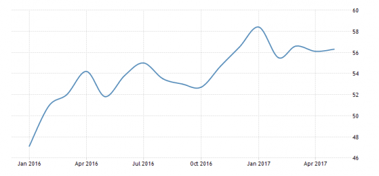 ЭКОНОМИКА РОССИИ