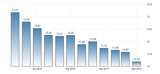 Кредитование в РФ