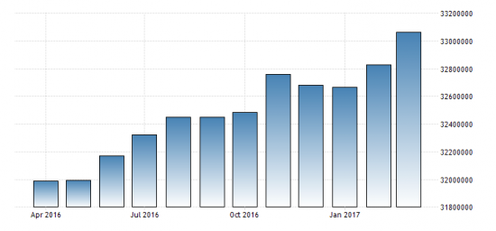 Кредитование в РФ