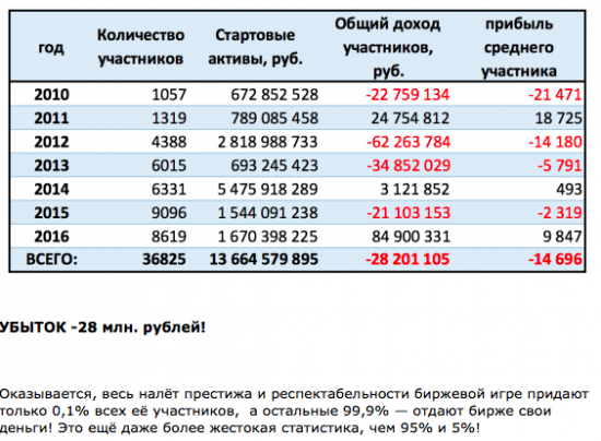 Мы делаем деньги на бирже ))