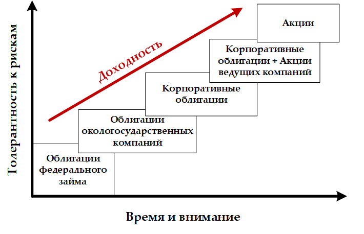 Акция корпоративная ценная бумага. Корпоративные ценные бумаги. Корпоративные облигации и акции. Акция ценная бумага. Корпоративные акции это.