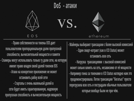EOS против Ethereum для Чайников