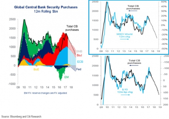 ECB, FED И прочие "не видимые" руки рынка