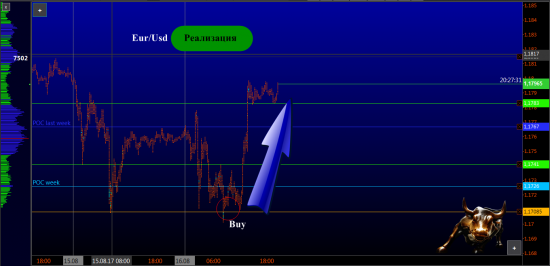 Отличные трейды 17.08.2017