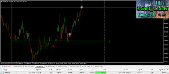 Индекс S&P 500