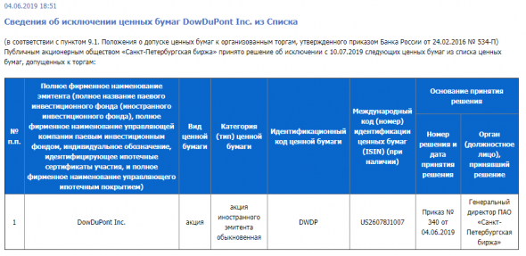 Исключении ценных бумаг DowDuPont Inc. из Списка на Санкт-Петербуржской бирже - что за ...?