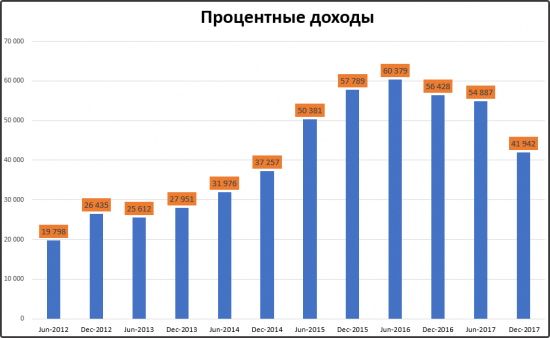 Сургутнефтегаз карта бонус