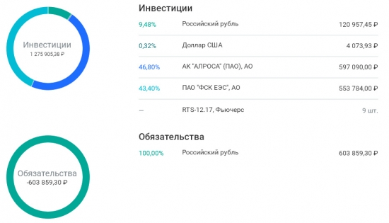 24-ая неделя на пути к мильёну. Человеческий разум против МТС.