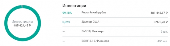 32-ая неделя на пути к мильёну. Итоги года. Открыто говорю об УБЫТКЕ.