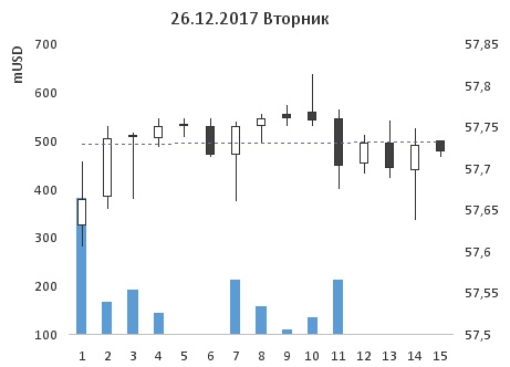 32-ая неделя на пути к мильёну. Итоги года. Открыто говорю об УБЫТКЕ.