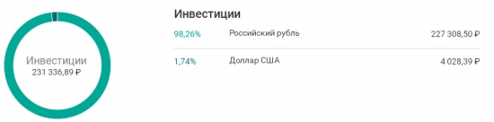 K.G.Б. vs А.Г. Управление портфелем активов для Алексея. Неделя 4.