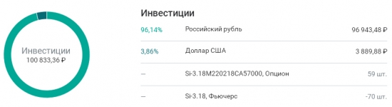 K.G.Б. vs А.Г. Управление портфелем активов для Алексея. Неделя 5.