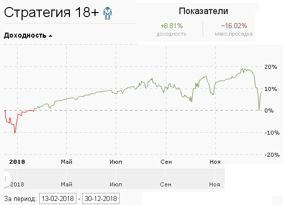 TERMINATOR vs ТПлотва. Управление портфелем активов для Алексея. Неделя 50. Заключительная.