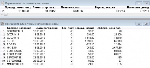 иГРЫрАЗУМа2019: переворот в лонг по Si.