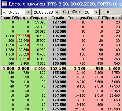 Новичкам. Продажа стрэддла vs Покупка бабочки.