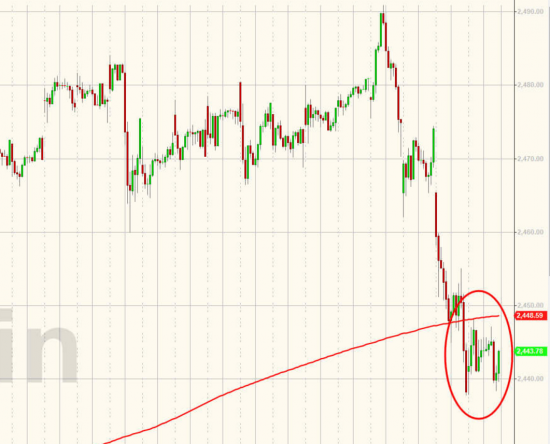 Small Cap пережили худшую неделю за 18 месяцев