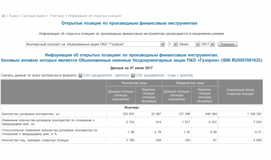 Газпром-фьючерсный контракт на акции. Информ. об открытых позициях на 07.06.2017г.