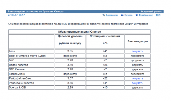 Рекомендации банков и инвест компаний - целевая цена акций Юнипро
