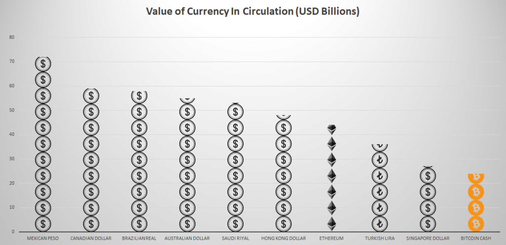 Currency values. Currencies value. Bitcoin value in Canadian Dollars.