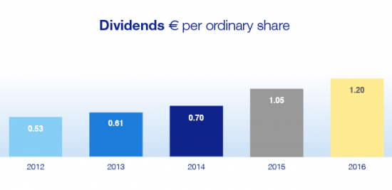 ASML Holding N.V. - Отчет за 2017г. Рост прибыли на 43,5% - до €2,119 млрд