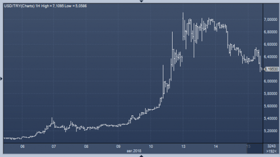 Nordea Bank: сегодня курс рубля может продолжить рост