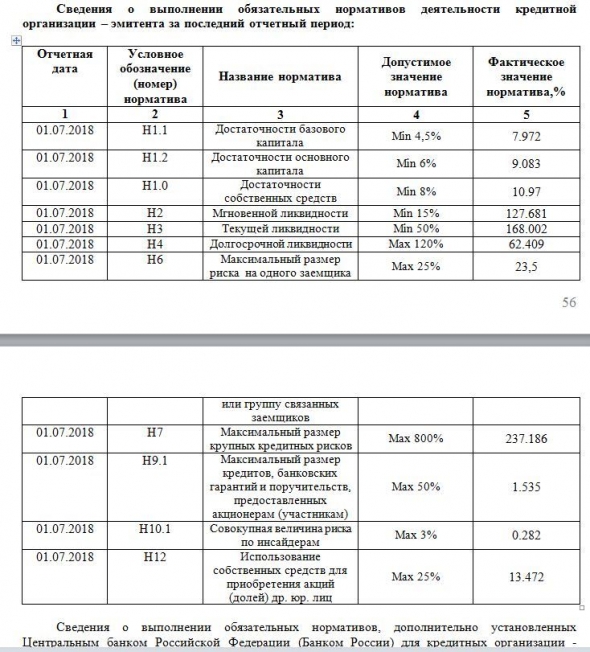 ВТБ - повысил прогноз по прибыли на 2019г до 235 млрд руб с прежних ожиданий в 200 млрд руб.