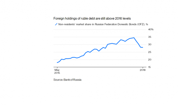 В буре развивающихся рынков, смотрите на Россию