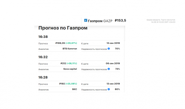 Прогноз банков и инвест компаний от 13.09.2018г. => по цене аций Газпром