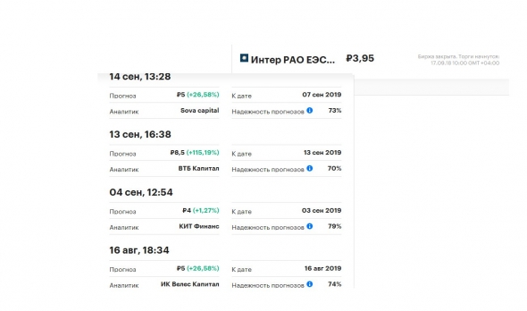 Прогноз инвесткомпаний от сентября 2018г. по цене акций: РусГидро, ФСК, Интер РАО, Россети