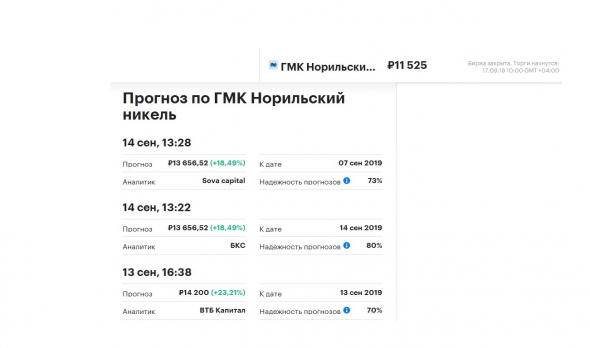 Прогноз банков и инвесткомпаний от сентября 2018г по цене акций ГМК Норильский Никель