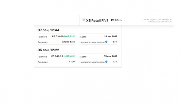 Прогноз банков и инвесткомпаний от сентября 2018г по цене акций: Магнит, X5 Retail Group, Детский мир