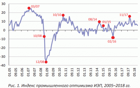Российские промышленники очень нуждаются в укреплении рубля
